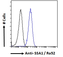 Goat Anti-SSA1 / Ro52 Antibody