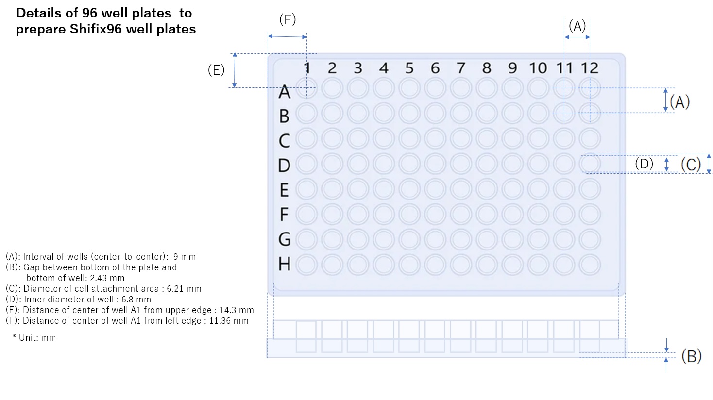SB-Shi-fix96 Well plates